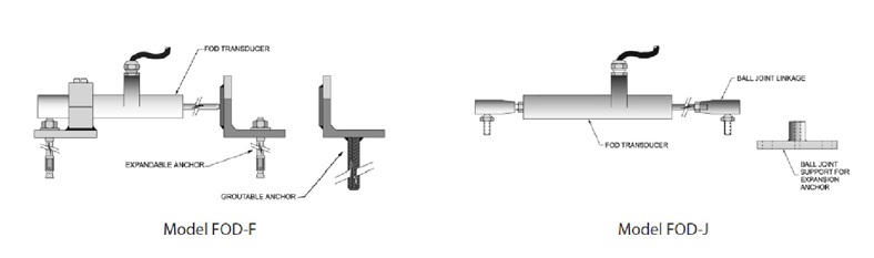 优发国际·随优而动一触即发
