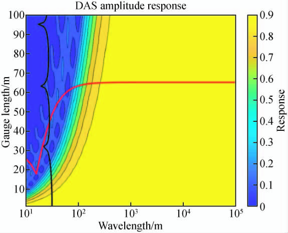 优发国际·随优而动一触即发