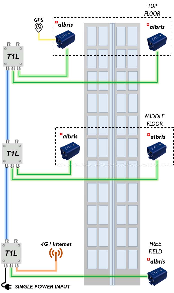 优发国际·随优而动一触即发